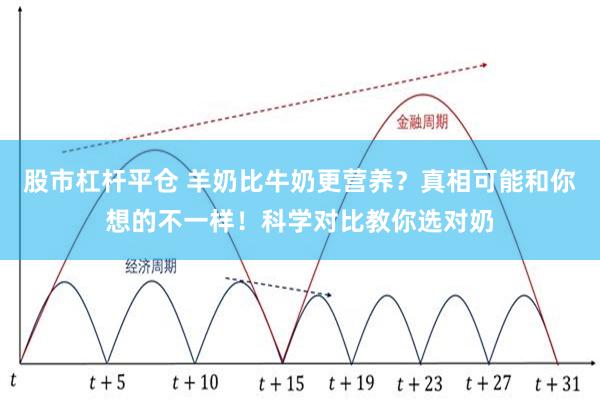 股市杠杆平仓 羊奶比牛奶更营养？真相可能和你想的不一样！科学对比教你选对奶